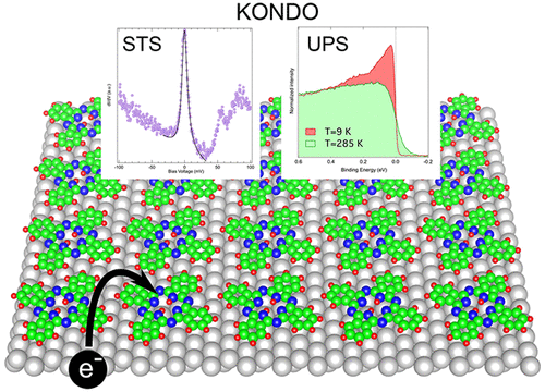 Adsorption Induced Kondo Effect In Metal Free Phthalocyanine On Ag 111 The Journal Of Physical Chemistry C X Mol