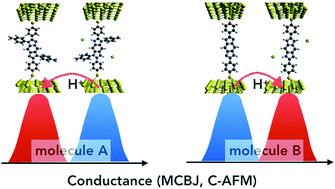 Electrical Molecular Switch Addressed By Chemical Stimuli Nanoscale X Mol