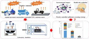 Emission Behavior Environmental Impact And Priority Controlled Pollutants Assessment Of Volatile Organic Compounds Vocs During Asphalt Pavement Construction Based On Laboratory Experiment Journal Of Hazardous Materials X Mol