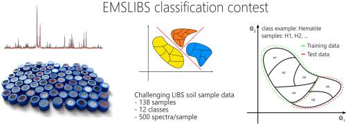 Classification Of Challenging LIBS Soil Sample Data - EMSLIBS Contest ...