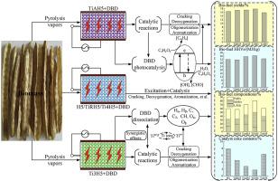 Catalytic Upgrading Of Biomass Derived Vapors To Bio Fuels Via Modified Hzsm 5 Coupled With Dbd Effects Of Different Titanium Sources Renewable Energy X Mol