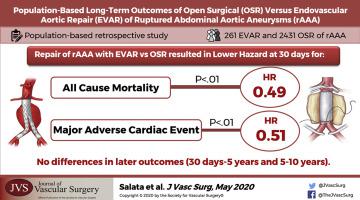 Population Based Long Term Outcomes Of Open Versus Endovascular Aortic Repair Of Ruptured Abdominal Aortic Aneurysms Journal Of Vascular Surgery X Mol