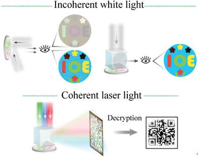 Simultaneous Full-Color Printing And Holography Enabled By Centimeter ...