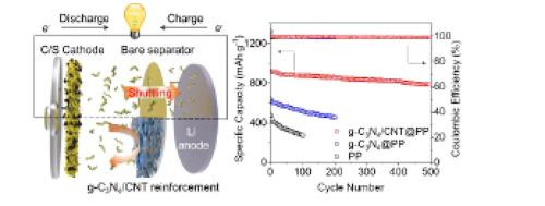 Reinforced Polysulfide Barrier By G C3n4 Cnt Composite Towards Superior Lithium Sulfur Batteries Journal Of Energy Chemistry X Mol