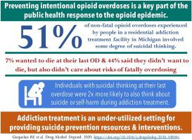 Links between suicidal intent, polysubstance use, and medical 