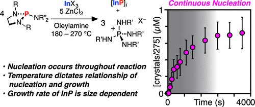 磷化铟纳米晶体的连续成核和尺寸依赖的生长动力学 Chemistry Of Materials X Mol