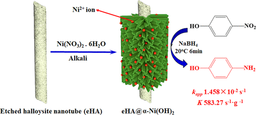 Effective Catalytic Reduction Of 4 Nitrophenol To 4 Aminophenol Over Etched Halloysite Nanotubes A Ni Oh 2 Acs Applied Energy Materials X Mol