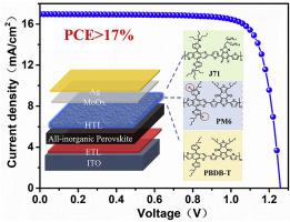 Constructing Highly Efficient All-inorganic Perovskite Solar Cells With ...