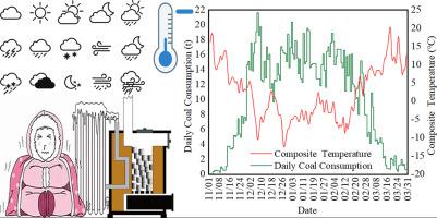 Algorithm Developed For Dynamic Quantification Of Coal Consumption For And Emission From Rural Winter Heating Science Of The Total Environment X Mol