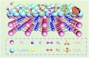 Interfacial Electronic Structure Design Of MXene-based Electrocatalyst ...