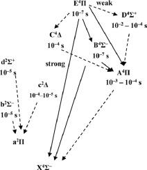 Radiative Lifetimes Of Several Low–lying Doublet And Quartet Electronic ...