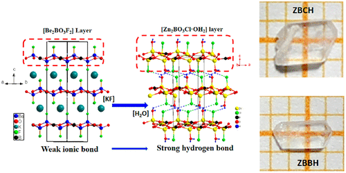 Hydrogen Bond Assisted Reinforcement Of Interlayer Connections In Zn2bo3x H2o X Cl Br Two Uv Nonlinear Optical Crystals With Kbbf Type Structure Inorganic Chemistry X Mol