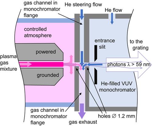 Vacuum Ultraviolet Spectroscopy Of Cold Atmospheric Pressure Plasma ...