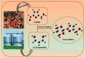 Synthesis Of An Oxygenated Fuel Additive From A Waste Biomass Derived ...