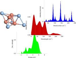 A Density Functional Theory Study Of Structural, Electronic And Optical ...