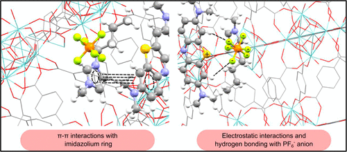 Fast And Selective Adsorption Of Methylene Blue From Water Using [BMIM ...