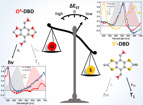 Investigating The Sulfur Twist On The Photophysics Of Dbd Dyes J Phys Chem A X Mol