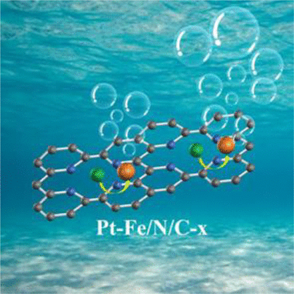 An Atomically Dispersed Pt Catalyst Anchored On An Fe/N/C Support For ...