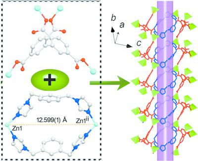 Two Znii Based Mofs Constructed With Biphenyl 2 2 5 5 Tetracarboxylic Acid And Flexible N Donor Ligands Syntheses Structures And Properties Acta Crystallographica Section C X Mol