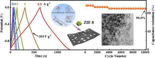 Nitrogen-enriched Hierarchically Porous Carbon Sheets Anchored With ZIF ...