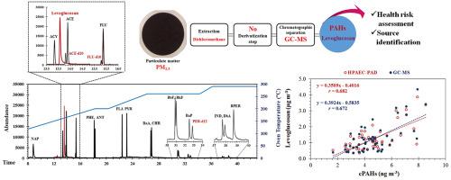 Simultaneous Determination Of Carcinogenic Pahs And Levoglucosan Bound To Pm2 5 For Assessment