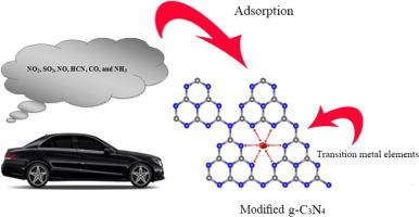 Graphitic Carbon Nitride As A Fascinating Adsorbent For Toxic Gases: A ...