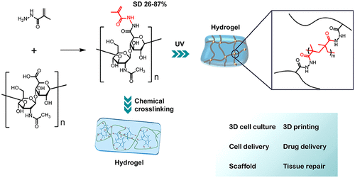 Green Synthetic Approach For Photo-Cross-Linkable Methacryloyl ...