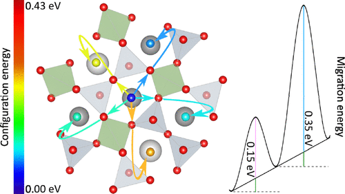 oxygen conductivity