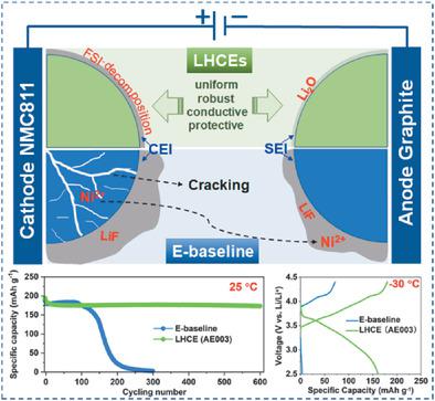 energy density of nmc cathode materials