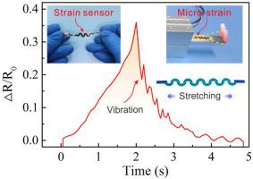 Highly Sensitive And Stretchable Strain Sensors Based On Serpentine ...