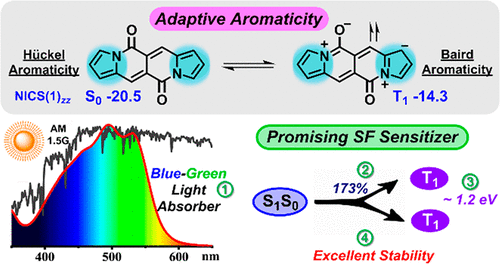 Singlet Fission In A Pyrrole-Fused Cross-Conjugated Skeleton With ...