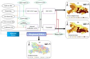 Integrating Ecosystem Services Value And Uncertainty Into Regional Ecological Risk Assessment A Case Study Of Hubei Province Central China Science Of The Total Environment X Mol