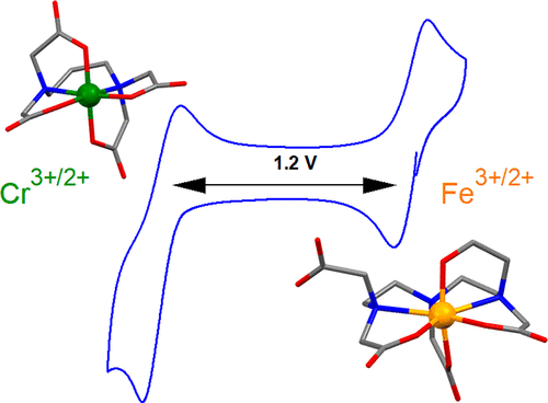 Effect Of Chelation On Iron Chromium Redox Flow Batteries Acs Energy Letters X Mol