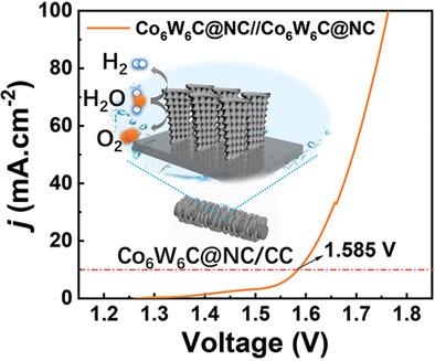 Constructing Pure Phase Tungsten-Based Bimetallic Carbide Nanosheet As ...