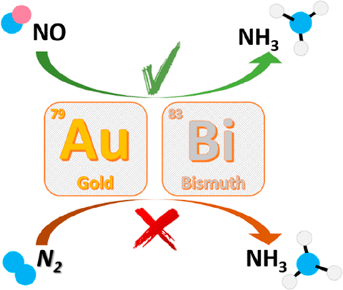 Electroreduction Of Nitrates, Nitrites, And Gaseous Nitrogen Oxides: A ...