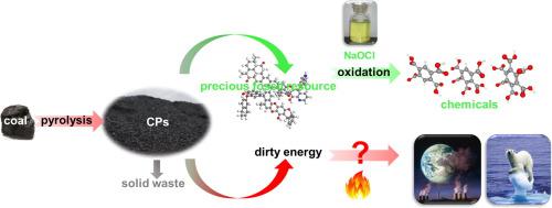 Benzenecarboxylic Acid Production By Oxidation Of Shenmu Char Powders With Aqueous Sodium Hypochlorite Fuel X Mol