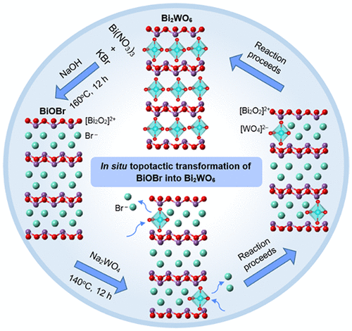 Topotactic Transformation Of Bismuth Oxybromide Into Bismuth Tungstate ...