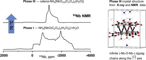 Condensation Of Ammonium Niobium Oxalate Studied By Nmr Crystallography And X Ray Powder Diffraction Catalysis Today X Mol