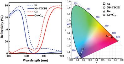 High‐Purity Hybrid Structural Colors By Enhancing Optical Absorption Of ...