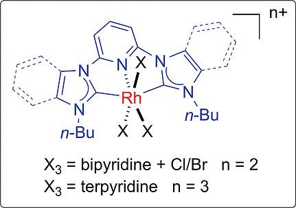 Synthesis Spectroscopic And Computational Studies Of Rhodium Iii Complexes Bearing N Heterocyclic Carbene Based C N C Pincer Ligand And Bipyridine Terpyridine European Journal Of Inorganic Chemistry X Mol