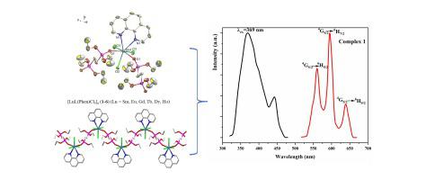 1d Lanthanide Coordination Polymers Containing Biphosphonate Ligand Synthesis Structures And Luminescence Properties Inorganic Chemistry Communications X Mol