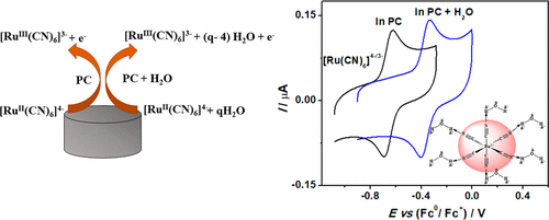 Modeling The Influence Of Low Concentrations Of Water On The Thermodynamics Electron Transfer Kinetics And Diffusivity Of The Ru Cn 6 4 3 Process In Propylene Carbonate The Journal Of Physical Chemistry C X Mol