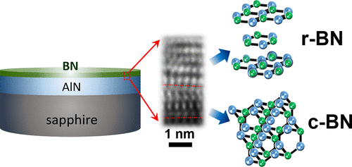 Crystal Transformation Of Cubic Bn Nanoislands To Rhombohedral Bn Sheets On Aln For Deep Uv Light Emitting Diodes Acs Applied Energy Materials X Mol