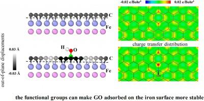 Enhanced Adsorption Of Graphene Oxide On Iron Surface Induced By