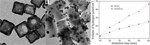 BiFeO3和Bi / BiFeO3立方微晶的合成及光催化活性,Journal Of The American Ceramic Society ...