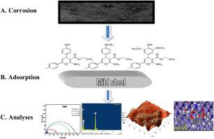 Experimental And Computational Approaches On The Pyran Derivatives For Acid Corrosion Colloids And Surfaces A Physicochemical And Engineering Aspects X Mol