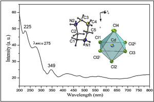 Structural Characterization And Physicochemical Features Of New Coordination Polymer Homopiperazine 1 4 Diium Tetrachlorocadmate Ii Journal Of Molecular Structure X Mol