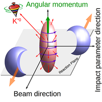 Evidence Of Spin Orbital Angular Momentum Interactions In Relativistic Heavy Ion Collisions Physical Review Letters X Mol