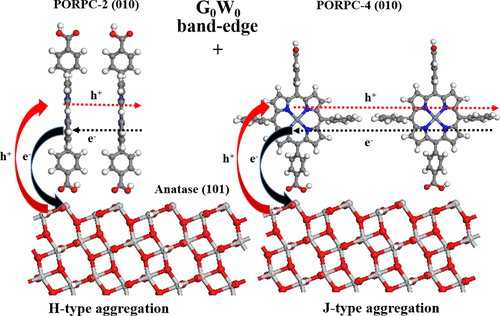 Do Homo Lumo Energy Levels And Band Gaps Provide Sufficient