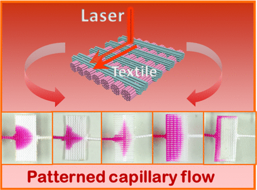 Laser-Engraved Textiles For Engineering Capillary Flow And Application ...